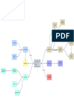 1.2.2 - Gutierrez Saucedo - Mapa Conceptual