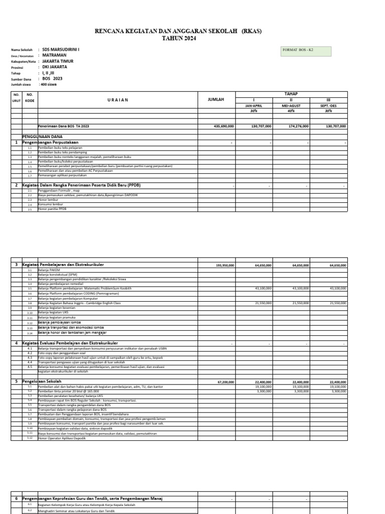 Rkas 2024 | PDF