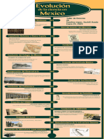 Green and Yellow Classic English Literature Timeline Period Infographics