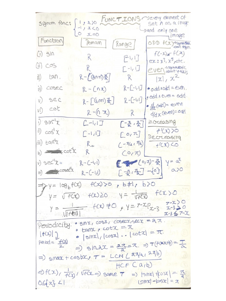 Functions Iit Jee Notes | PDF