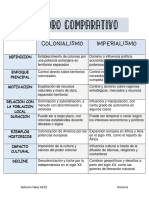 Nahomi cuadro comparativo