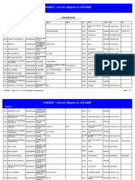 Liste Des Magasins Par SCA