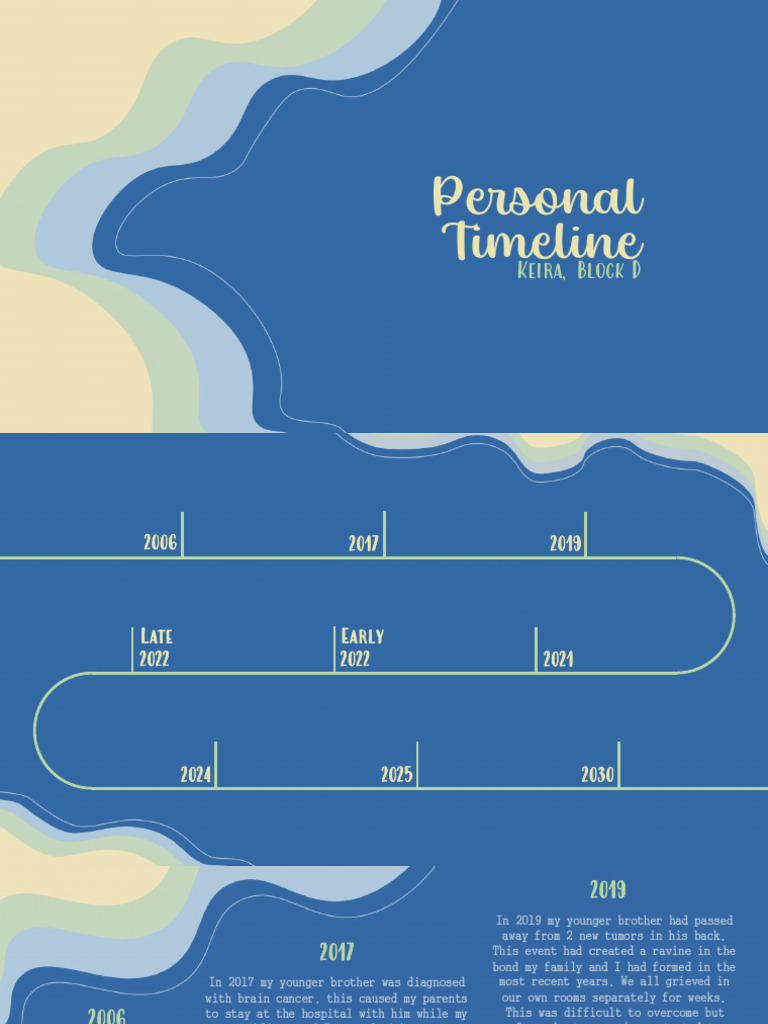 Timeline Keira M Block D Download Free Pdf Mentorship Teachers