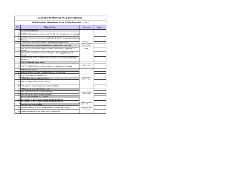 December 2023 VRM Maintenance Plan | PDF | Industrial Processes | Equipment