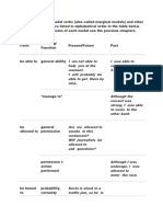 Schema Utilizari Modale