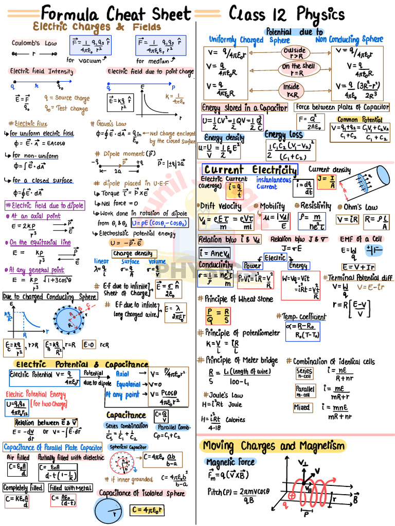 formula-cheat-sheet-pdf-capacitance-electric-field