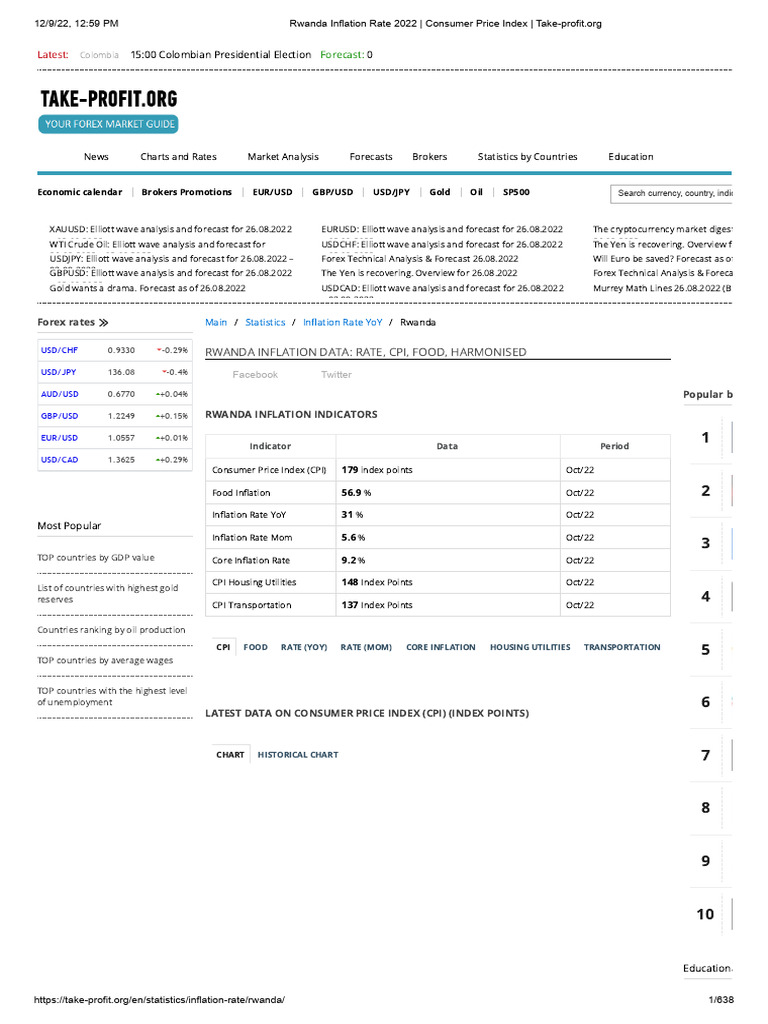 Rwanda Inflation Insights 2022 | PDF | Foreign Exchange Market | Index ...