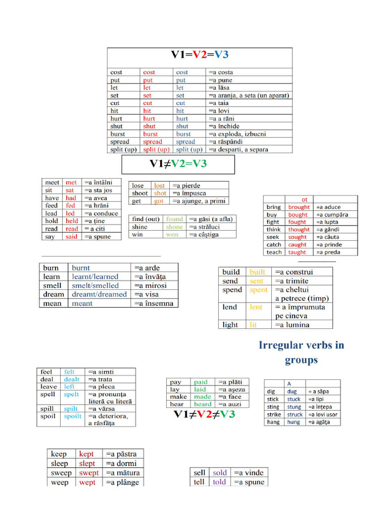 English Irregular Verbs List | PDF | Language Arts & Discipline