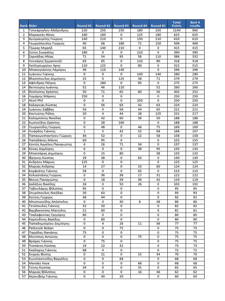 cd santa clara standings 2023
