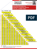 Separación Entre Equipos e Instalaciones (Instrumentos Técnicos)