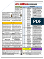 The Charge of The Light Brigade Knowledge Organiser