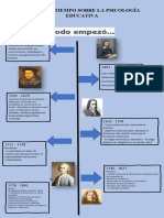 Linea Del Tiempo Sobre La Psicología Educativa