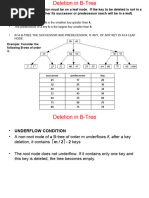 Deletion in B-Tree