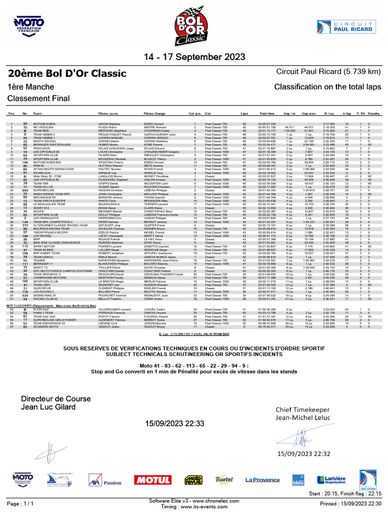 Annexes Bol D'or 20ème Bol D'Or Classic 1ère Manche Final Ranking