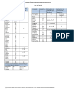 Tabla de Los Números de Oxidación