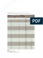 Table F.1 Resistance Per Meter For Copper and Al Conductors at 20 Degree Celcius