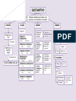 Mapa Conceptual de Los Sustantivos