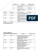 Congreso Convenios Contratos 2022