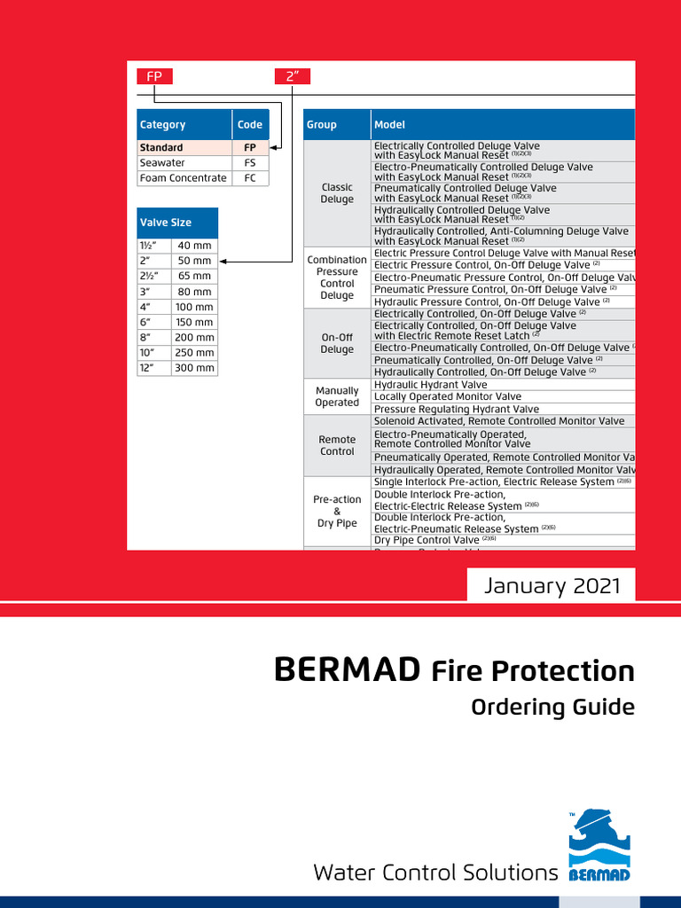 FP 400E Ordering-Guide English 11-2020 | PDF | Valve | Liquids