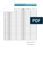 Tabel Flowmeter Ipal