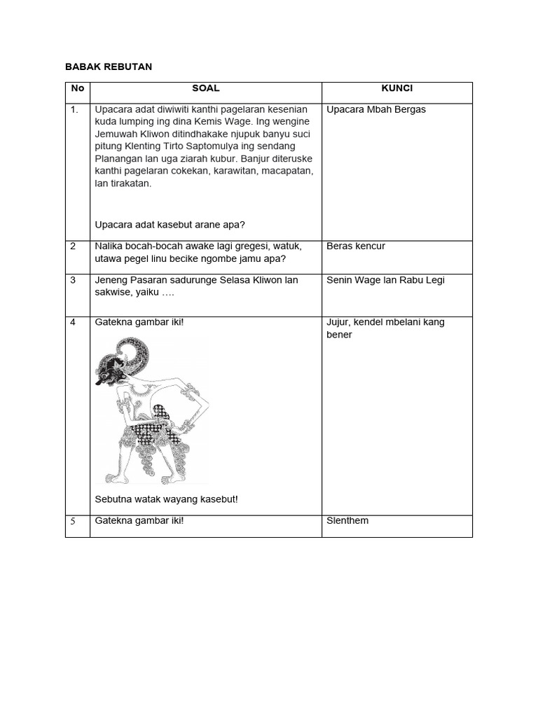 Soal Rebutan Gladhi Kawruh 2023 | PDF