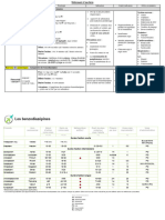 Sem2 RxAnesthesie