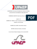 Cuadro Comparativo Vacunas