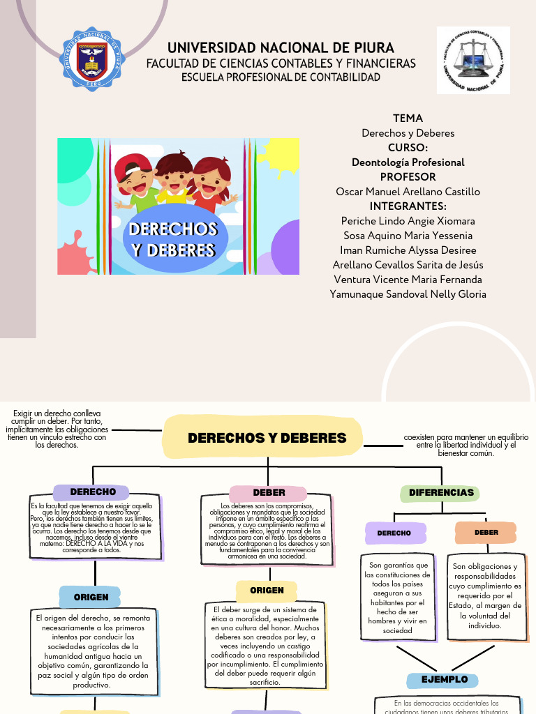Mapa Conceptual de Los Derechos y Deberes | PDF | Derechos | Sociedad