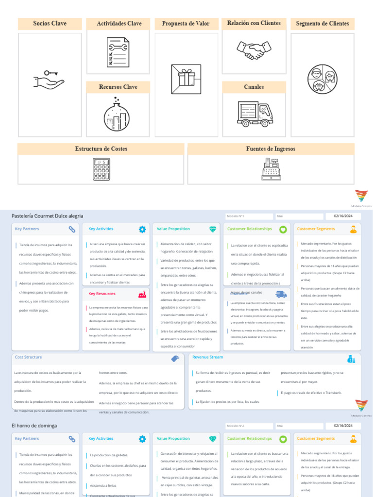 Plantilla Modelo De Canvas O Business Model Canvas Descargable Business ...