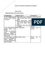 Salt Analysis Anion