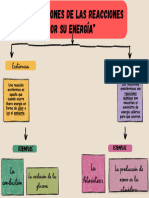 Clasificaciones de Las Reacciones Por Su Energía