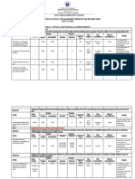 Sdes Pir First Quarter 2023 2