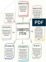 Mapa Conceptual Act 2