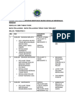 Plan Taktikal Intervensi Berfokus Murid Sekolah Menengah Rendah