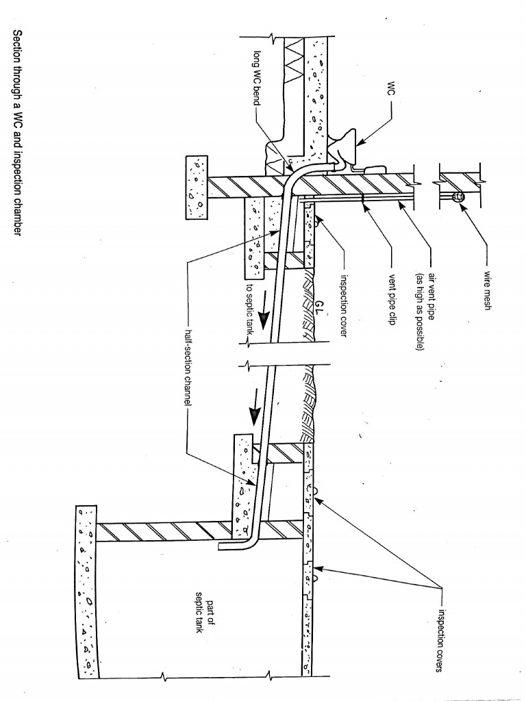 Drainage and Sewage Details | PDF