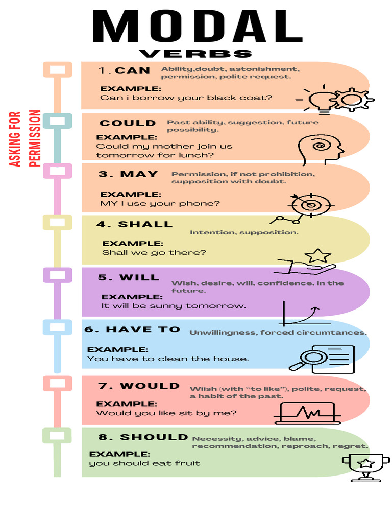 Modals Verbs Infographic | PDF