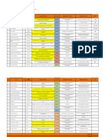 Data Penelusuran Studi Lanjutan Ptn-Pts Ta 2022 Ok