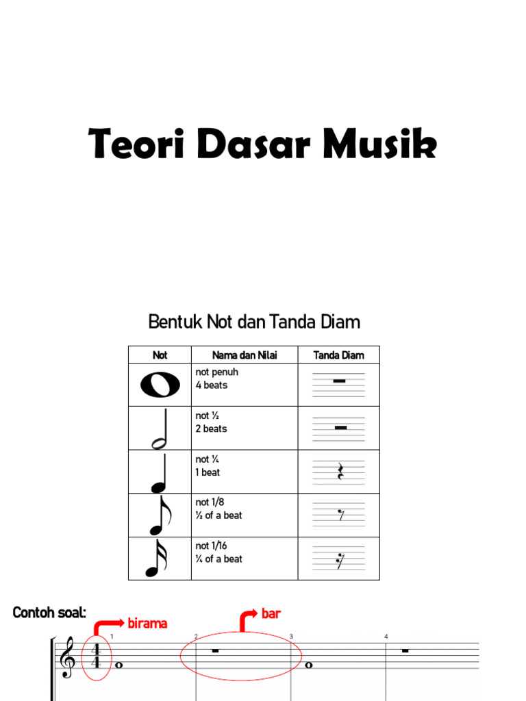 Teori Dasar Musik Pdf