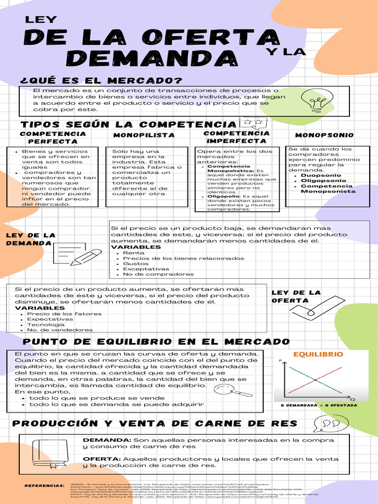 Tipos de Competencia en Mercados | PDF | Mercado (economía) | Oferta y ...