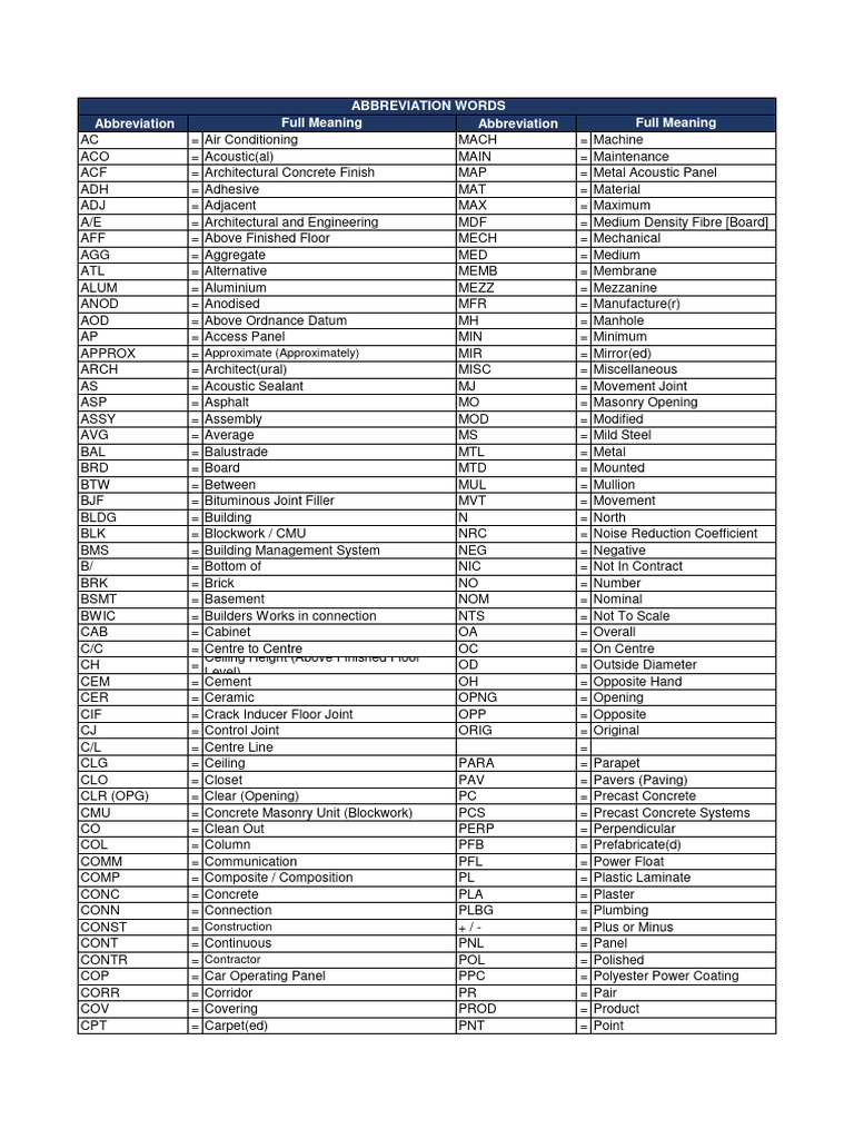 Building Abbreviation