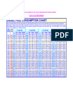 Diesel Fuel Consumption Chart