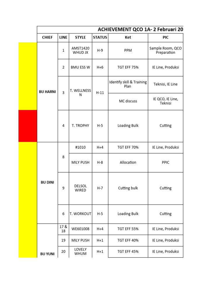 Februari 2024 | Download Free PDF | Product Development | Design
