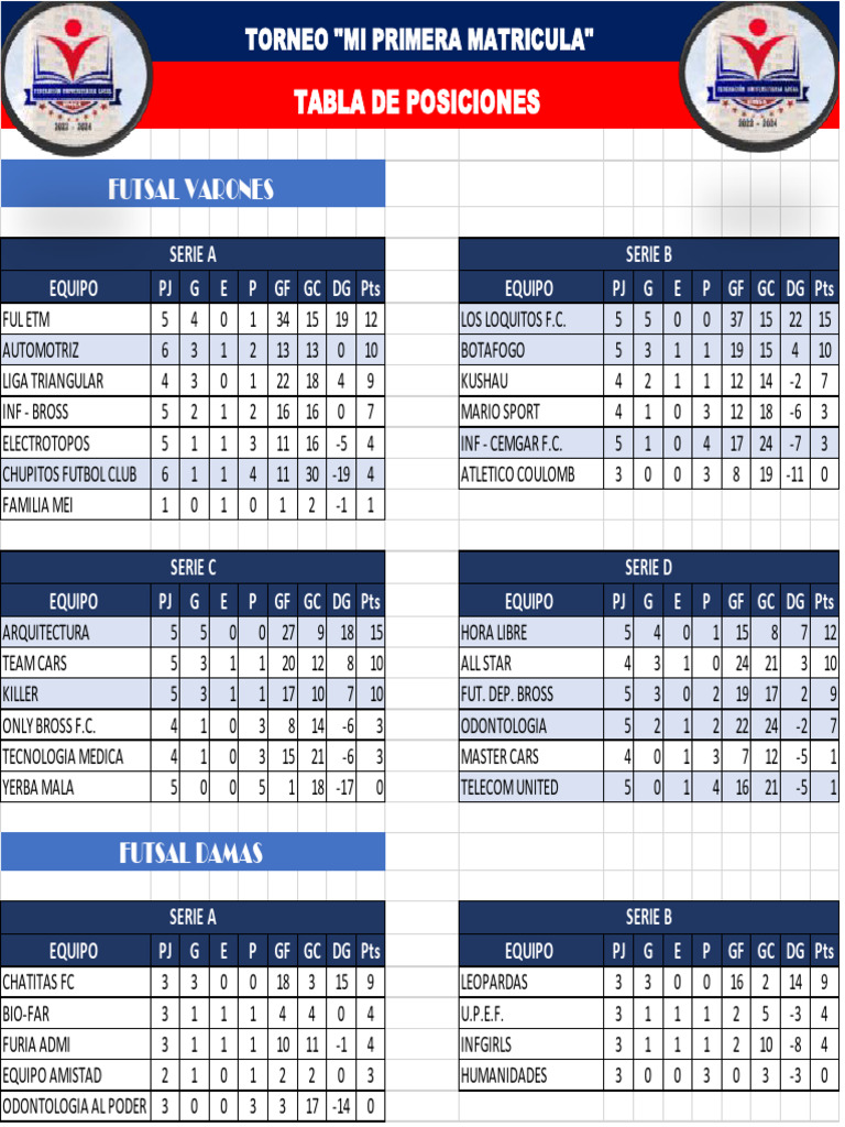 Tabla de Posiciones Futsal 2023 | PDF | Asociación de Futbol ...