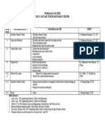 Pembagian Materi Teknologi Bahan