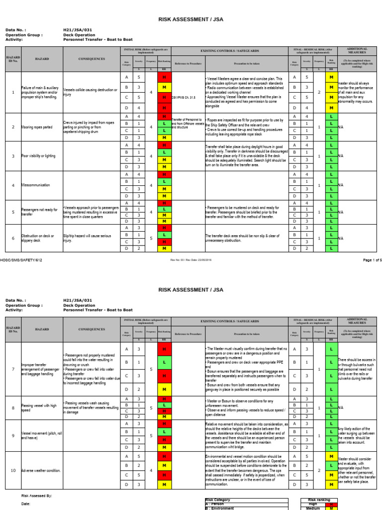 Boat-to-Boat Personnel Transfer Risk Assessment | PDF | Risk | Injury