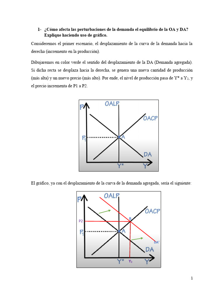 Perturbaciones en Demanda y Oferta Agregada | PDF | Oferta (economía ...