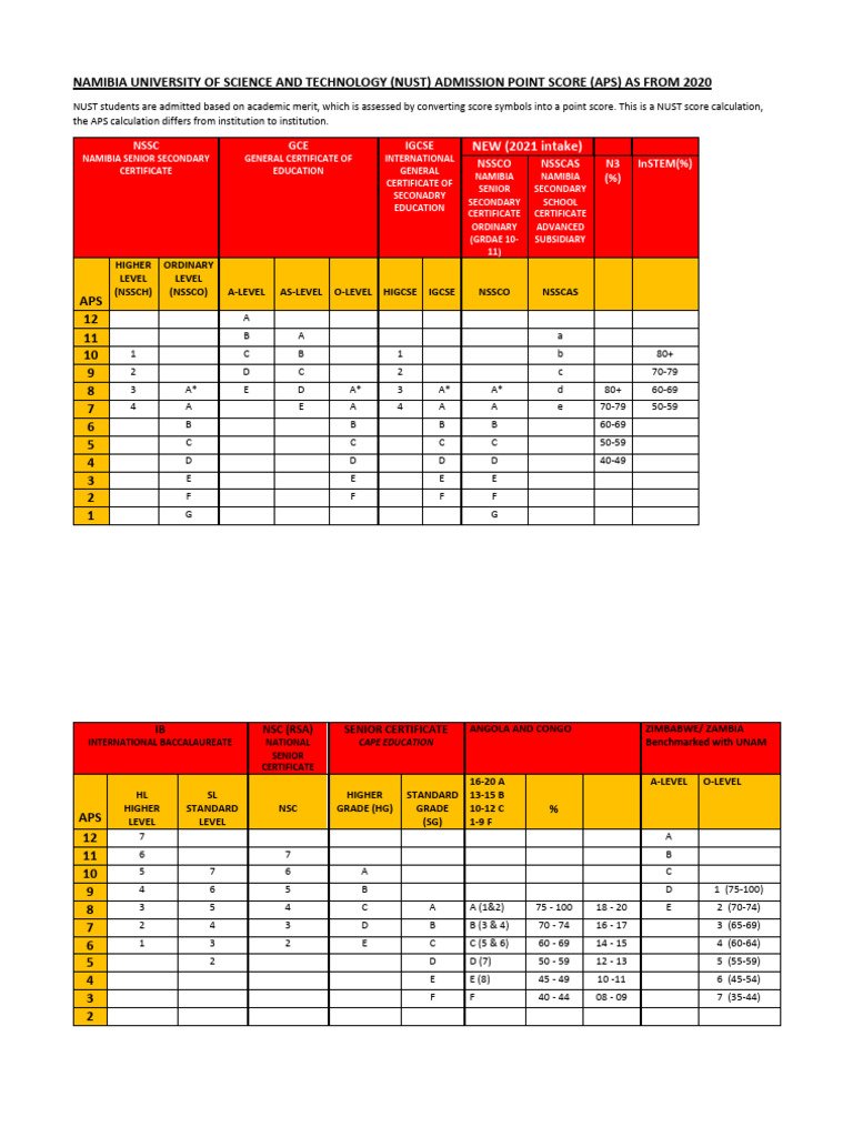 NUST Admission Point Score System 2025 | PDF | Educational Institutions ...