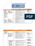 Analisis Keterkaitan KI Dan KD Dengan IPK Dan Materi Pembelajaran