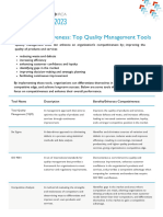 Driving Competitiveness Top Quality Management Tools PDF