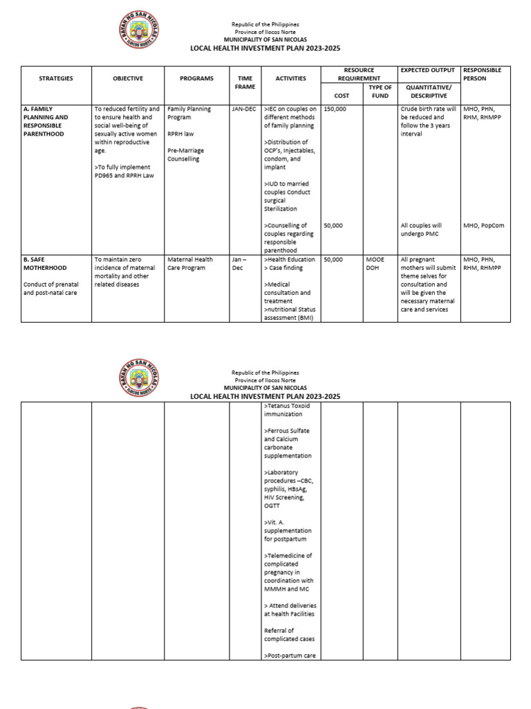 LocalInvestmentPlan20232025 SN PDF Sanitation Dentistry